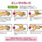 食事前に手を洗う人は約半数…正しいノロウィルス予防を解説 画像