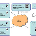 富士通、千葉市教委にPC8,000台のシンクライアントシステム 画像