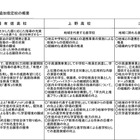 東京都、都立高校重点支援校に3校を追加指定 画像