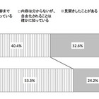 電力会社乗り換え、ボーダーは月1,000円値下げ…電通調査 画像