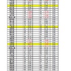 「本当の都道府県ランキング」公開…東北大が厚労省発表を再計算 画像