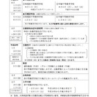 【中学受験2017】神奈川県立中等教育学校、H29年度選抜の実施要領を公表 画像