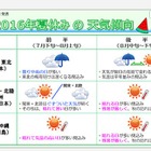【夏休み2016】気になる天気、7月下旬-8月上旬は西日本で暑さ続く 画像