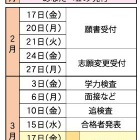 【高校受験2017】静岡県公立高校、選抜方法を公表…学力検査3/3 画像