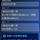 【台風10号】ウェザーニューズ、アプリで進路や最接近時間を配信 画像