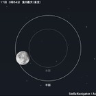 9/17深夜に「半影月食」月の明るさ変化には撮影がお勧め 画像