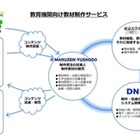 東京大学出版会ら3社、教材制作サービスを本格展開 画像
