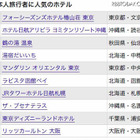 日本人 vs 外国人“日本の宿ランキング”発表…9万クチコミを集計 画像