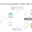 生徒のiPadを遠隔一括管理「CLOMO MDM」11月下旬に提供開始 画像