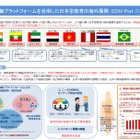 日本の教育を海外へ「EDU-Portニッポン」学研・ミズノ・ヤマハら5機関採択 画像