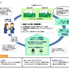 ゆうちょ銀行・日本郵便、中高生が利用できるVisaプリペイドカード