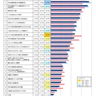 インターンシップの就活選考活用、反対52.4％…アイデム大学調査2016 画像