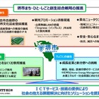 堺市とNTT西日本「ICTを活用したまちづくり」包括連携協定を締結 画像