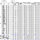 【高校受験2017】北海道公立高入試、出願変更後の倍率（2/14時点）札幌西1.5倍にダウン 画像