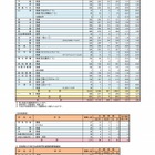 【高校受験2017】奈良県公立高校入試の志願状況・倍率（確定）奈良1.09倍、畝傍1.21倍など 画像