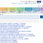 【高校受験2017】福岡県公立高入試の補充募集、全日制16校が実施 画像
