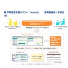 日本ユニシスとDNP、学校情報システム2種を開発…2017年4月発売 画像