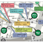 NTT東、歌舞伎町でWi-Fi活用学生イベント開催 画像