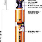 H-IIAロケット20号機打ち上げ、12/11に決定  画像