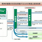 日本版メンタルヘルス体制が開始、職場の心理検査を義務化へ…厚労省 画像