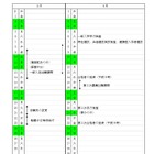 【高校受験2018】茨城県公立高校、入学者選抜要項を公表 画像