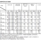 埼玉県、中学卒業予定者の進路希望調査…進学希望は95.2％ 画像