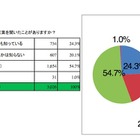 JKビジネスで働く子、高校生の約3割「これから増える」と回答…大阪府調査 画像