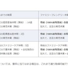 日本マイクロソフト、有給の出産休業20週取得可能へ 画像