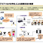 熊本と台湾の小学校「ICTつながる学校」で国際交流、共同事業スタート 画像