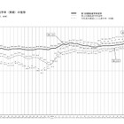 【高校受験2018】愛知県公立高、希望試算倍率（9/10現在）…千種（普通）4.71倍など 画像