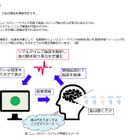 NTTデータ・阪大など、英語リスニング力支援の新サービス開発に着手 画像