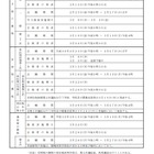 【高校受験2018】富山県公立高校入試、推薦選抜2/13・一般選抜3/8・9 画像