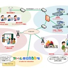 NTTデータ、町田市立小中学校にシンクライアント環境整備へ 画像