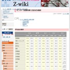 【センター試験2018】Z会員の平均点速報と設問別正答率をZ-wikiで公開 画像