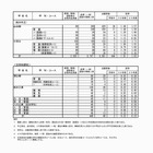 【高校受験2018】熊本県公立高入試、後期（一般）選抜の出願状況・倍率…熊本（普通）1.39倍、済々黌（普通）1.85倍など 画像