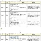 埼玉まなびぃプロジェクト、4-7月は親子向けワークショップなど 画像