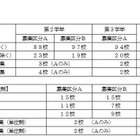 【高校受験2018】神奈川公立高校、全日制152校などで転・編入学試験を実施 画像