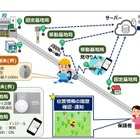 登下校見守りサービス「OTTADE」四條畷市内の全小学校で実験導入 画像