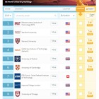 QS世界大学ランキング2019、東大が過去10年で最高位に 画像