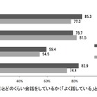 小中学生調査「家族といてもスマホ」約6割、米中韓と比べ日本が最多