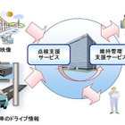岐阜大と富士通、「道路ネットワーク維持管理支援サービス」の実証開始  画像