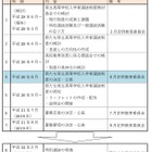 【高校受験2020】佐賀県立高校、特色選抜Aを一般選抜へ統合 画像