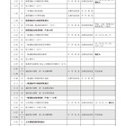 【高校受験2019】秋田県公立高校入試、選抜実施要項を公表 画像