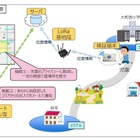 LPWA無線技術を活用した児童見守り、長野県大町市で実証検証 画像