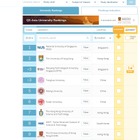 QSアジア大学ランキング2019、東大は11位へ上昇 画像