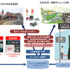 九州大学・日立・昭和バス、映像解析による混雑把握と高度見守りサービス実証実験 画像