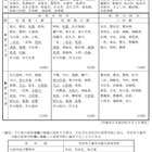 【高校受験2019】愛知県、入学者選抜実施要項を発表 画像