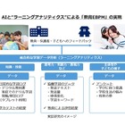 京都市教委×NEC×京大「未来型教育」実証事業を開始