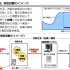東京電力、2月からスマート節電の実証実験を開始 画像