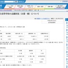 【高校受験】H24神奈川私立高の志願状況（中間）…倍率は3.70倍に 画像